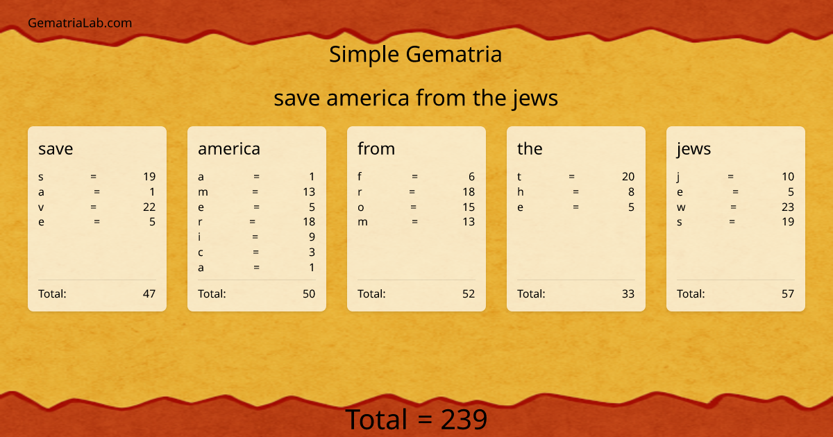 save america from the jews in simple Gematria